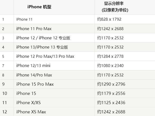 苹加查果维修分享iPhone主屏幕壁纸显得模糊怎么办