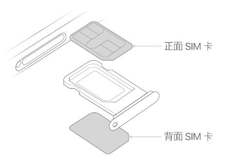 加查苹果15维修分享iPhone15出现'无SIM卡'怎么办 