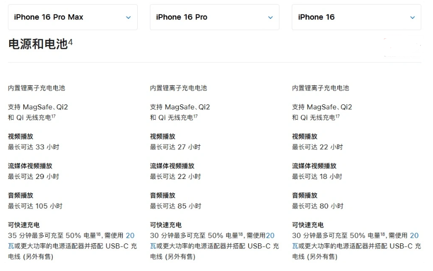 加查苹果手机维修分享 iPhone 16 目前实测充电峰值功率不超过 39W 